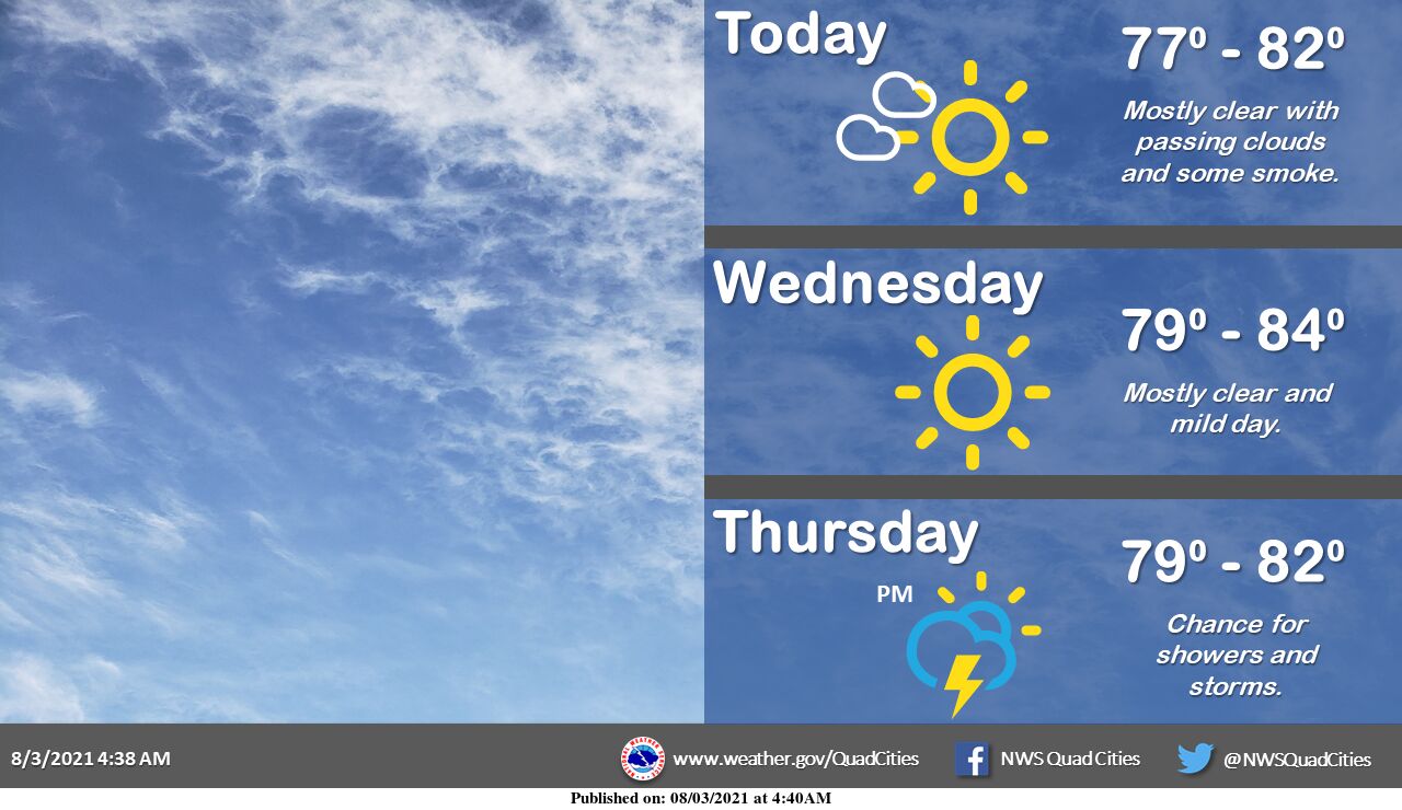 NWS